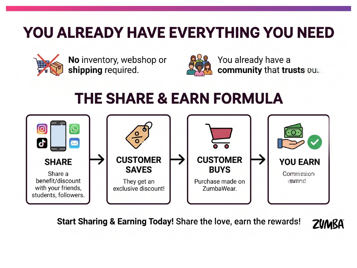 The Share & Earn formula